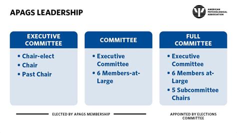 Appointed Positions .
